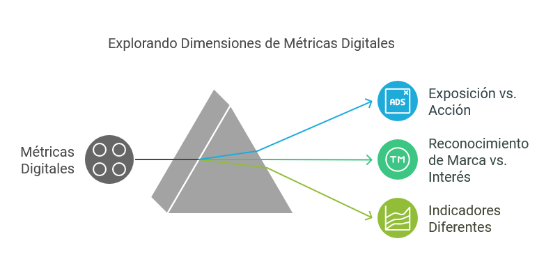 Diferencia Entre Clic e Impresión