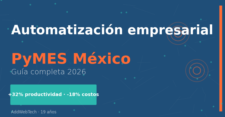 Automatización empresarial PyMES México: guía completa 2026