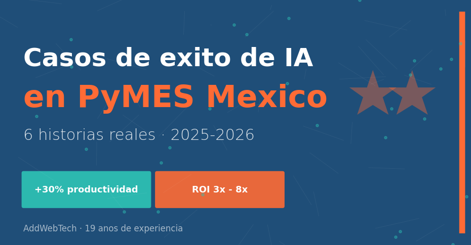 Casos de éxito de inteligencia artificial en PyMES México (6 historias reales 2025-2026)