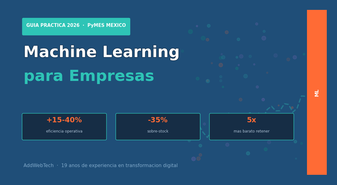 Machine Learning para Empresas: Guía Práctica para PyMES en México 2026