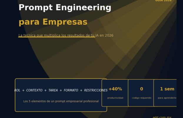 Prompt engineering para empresas