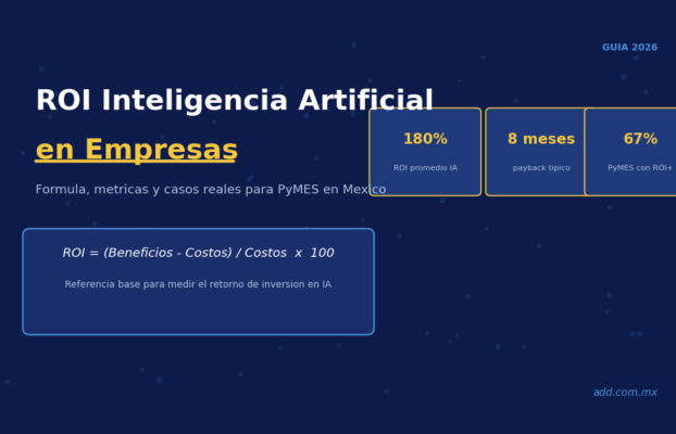 ROI Inteligencia Artificial en Empresas