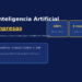 roi inteligencia artificial empresas