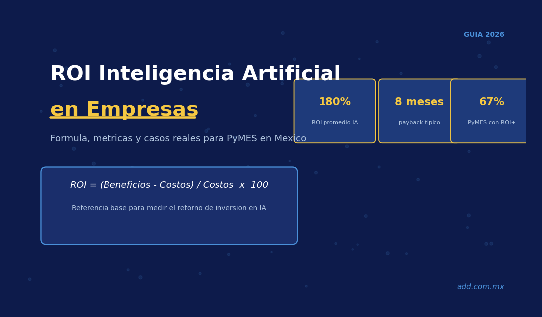 ROI Inteligencia Artificial en Empresas
