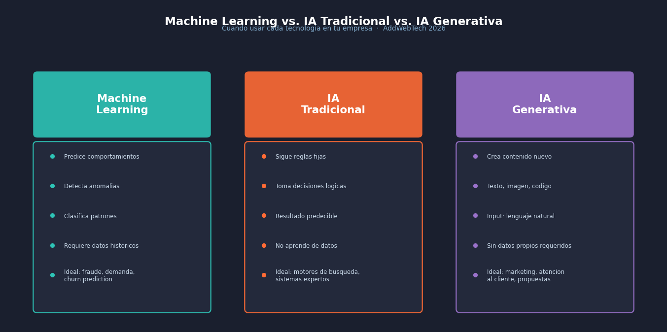 diferencias machine learning IA tradicional e IA generativa para empresas