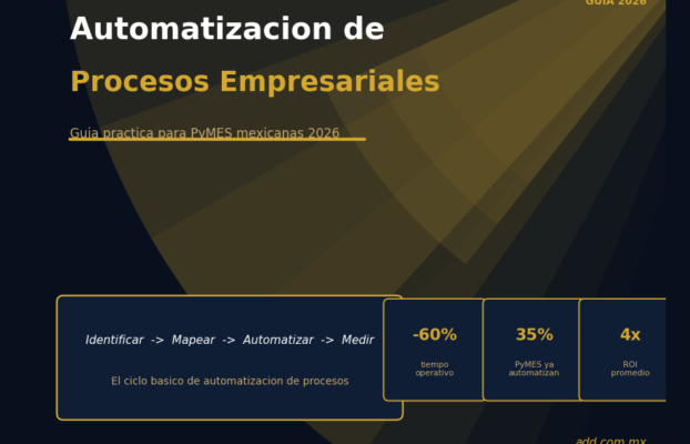 Automatización de Procesos Empresariales: Guía Práctica PyMES México 2026