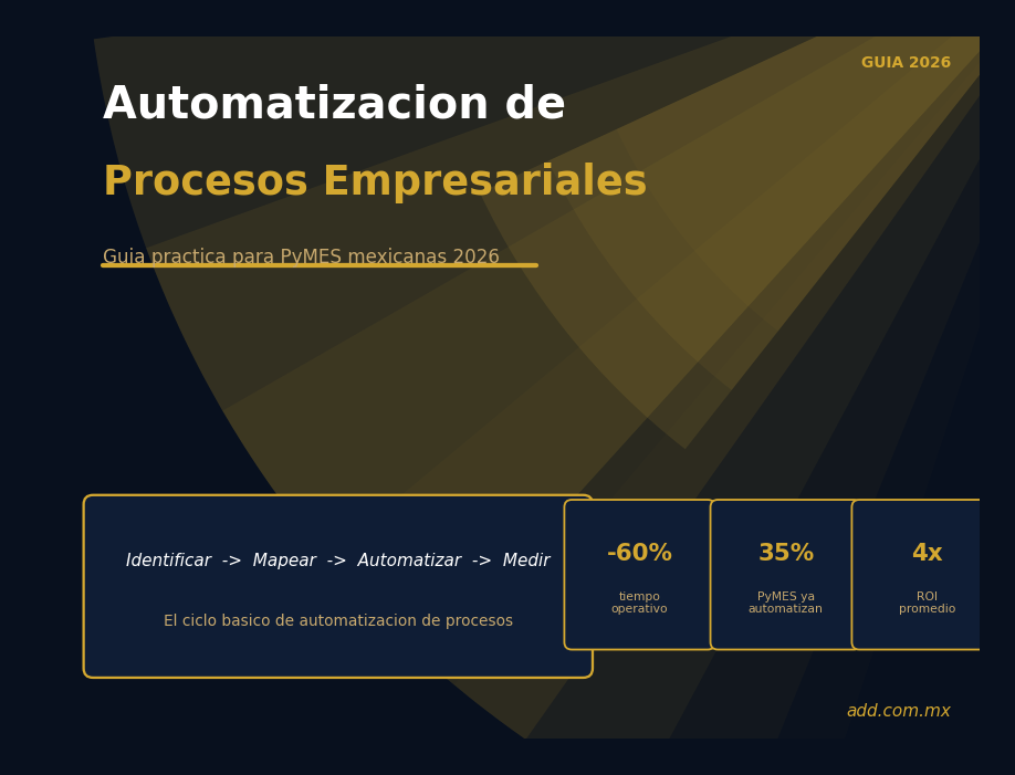 Automatización de Procesos Empresariales: Guía Práctica PyMES México 2026