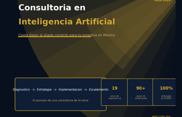 Consultoría en Inteligencia Artificial: Cómo Elegir la Correcta para tu Empresa 2026