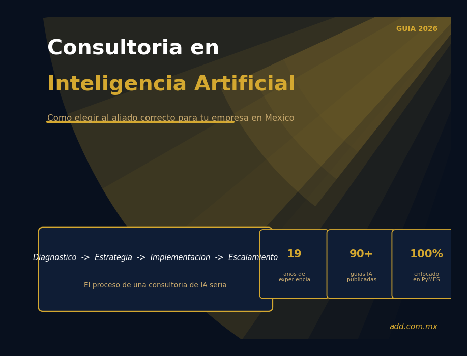 Consultoría en Inteligencia Artificial: Cómo Elegir la Correcta para tu Empresa 2026