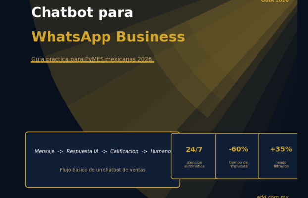 Chatbot para WhatsApp Business: Guía Práctica para PyMEs México 2026